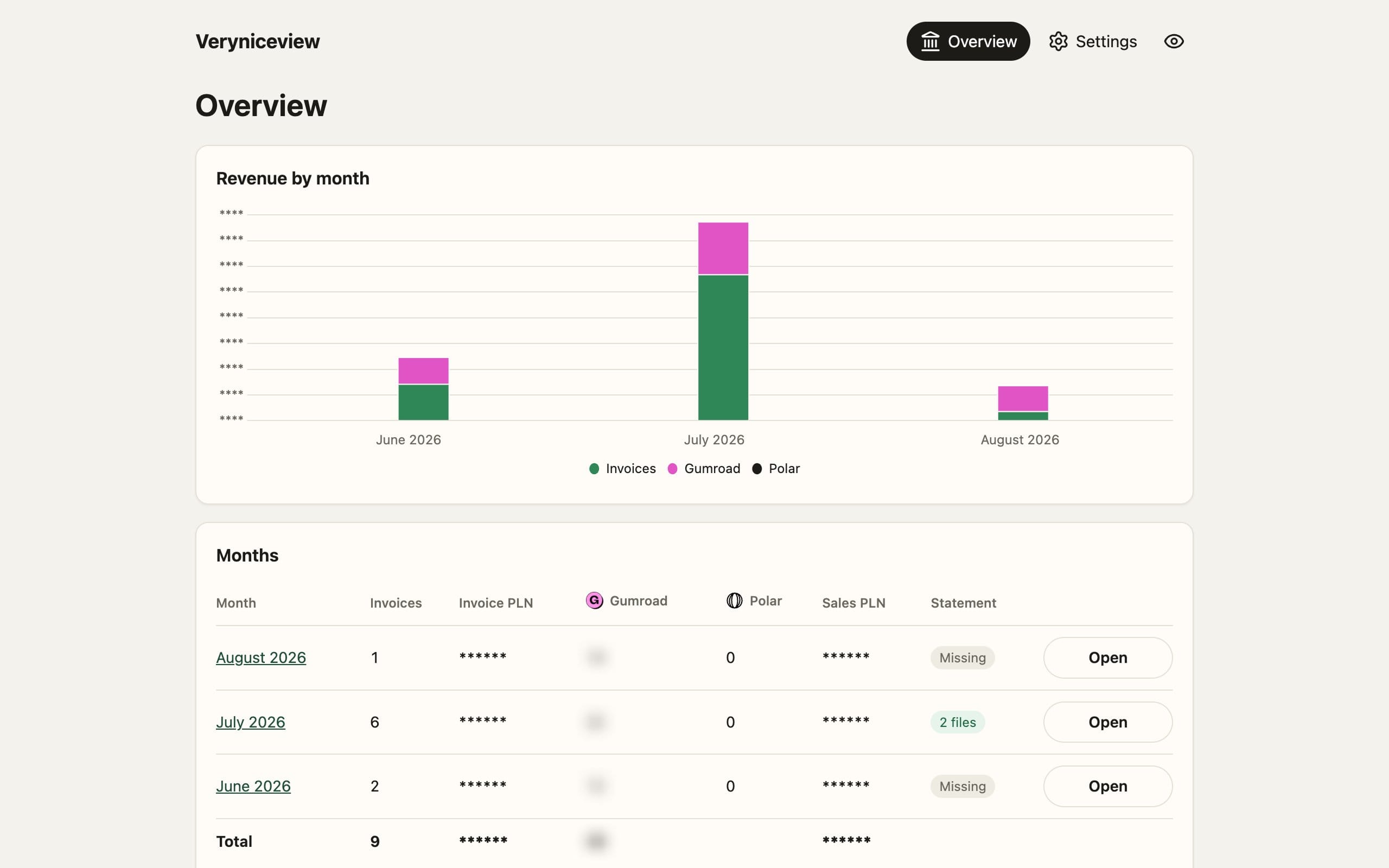 Veryniceview accounting dashboard