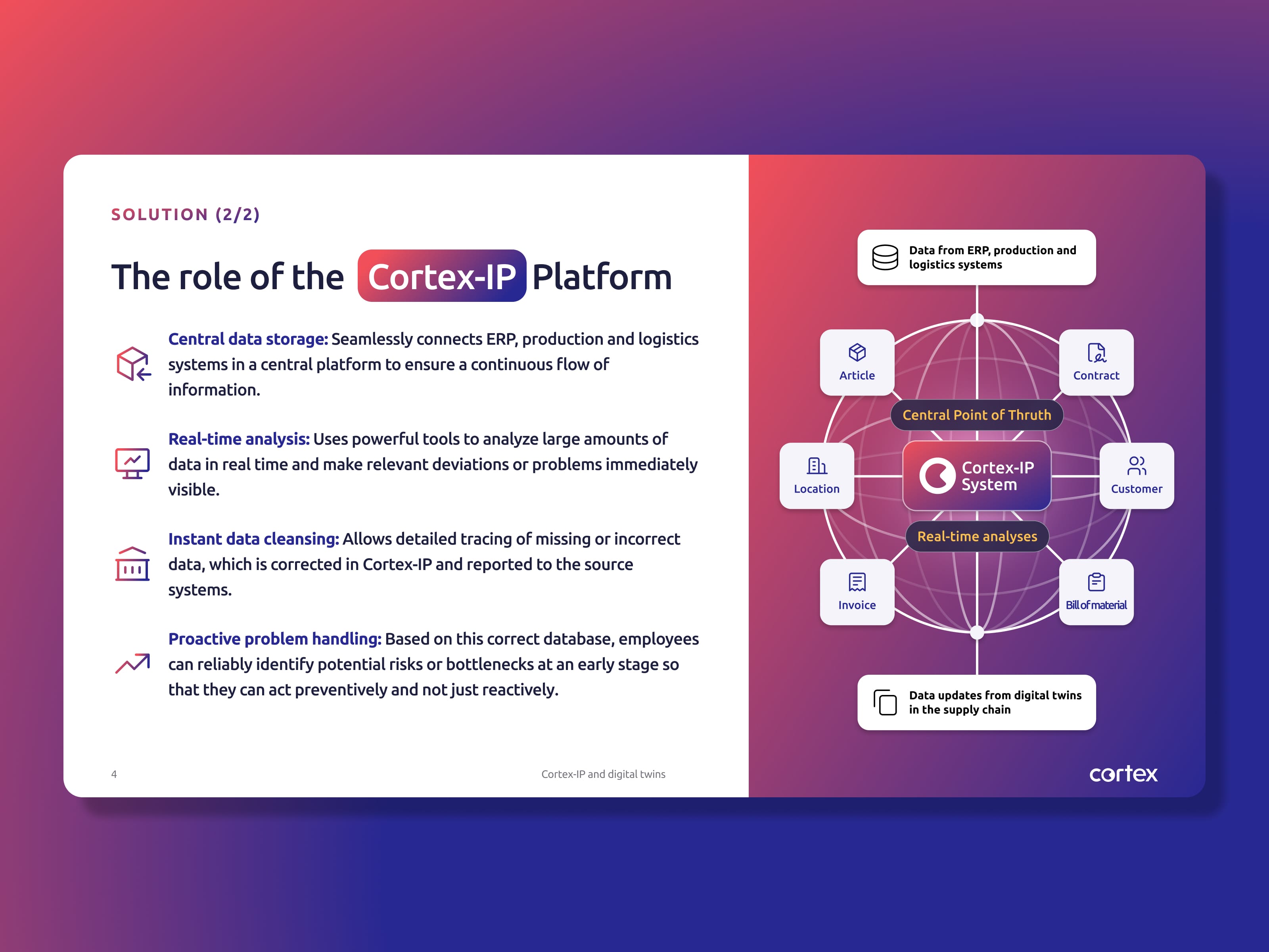 Cortex presentation design